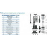 Насос дренажный LEO XKS-750P L2590
