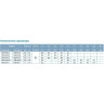 Насос поверхностный одноступенчатый LEO AMS70/0.75 (380В, 750Вт, V max/nom 80/70л/ мин, Н max/nom 30/25 м) L9332